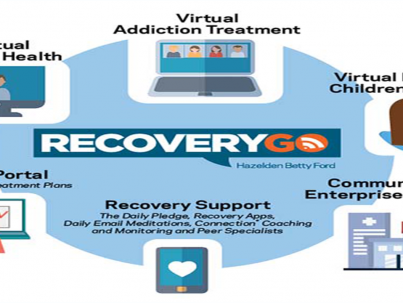 ADDICTION RECOVERY APP IDEAS FOR 2021