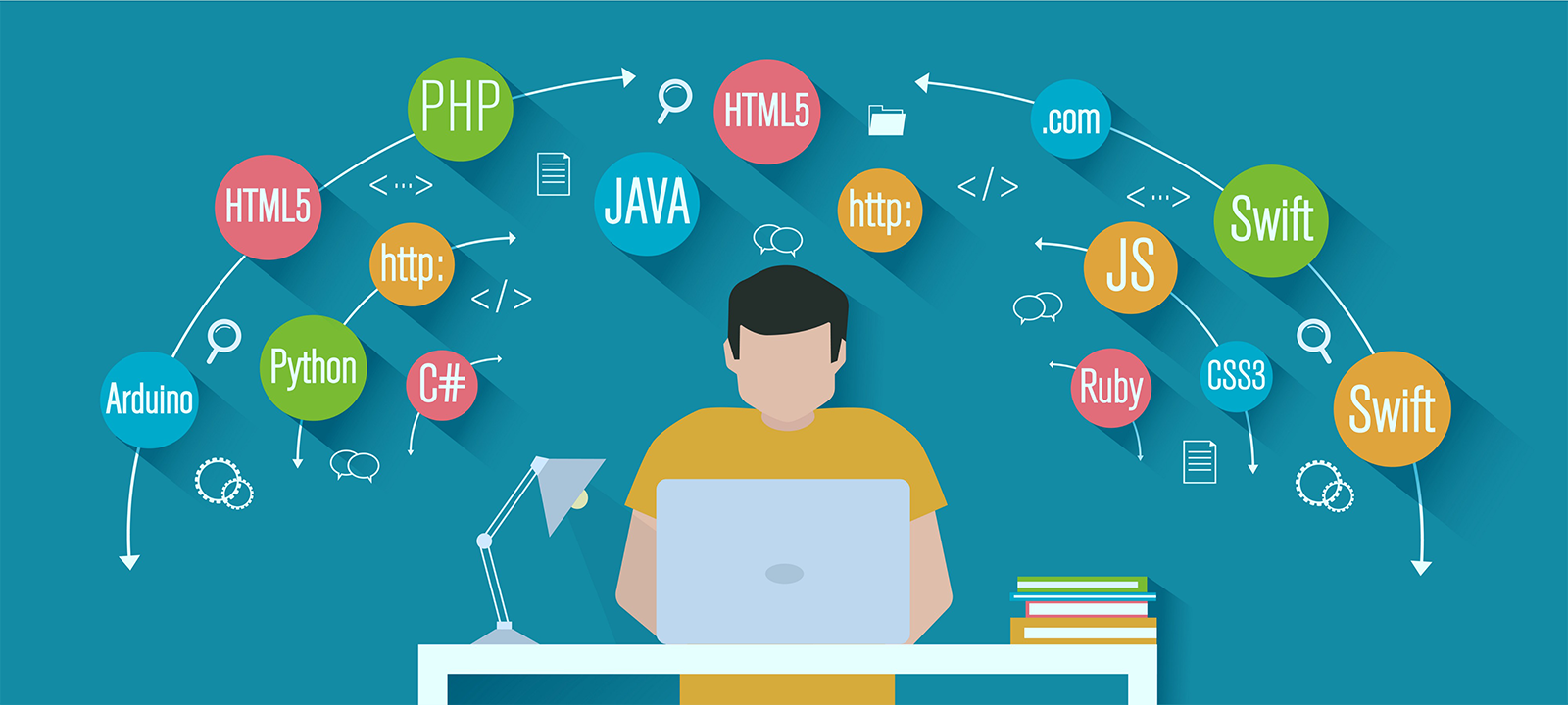 Top sites to learn programming language