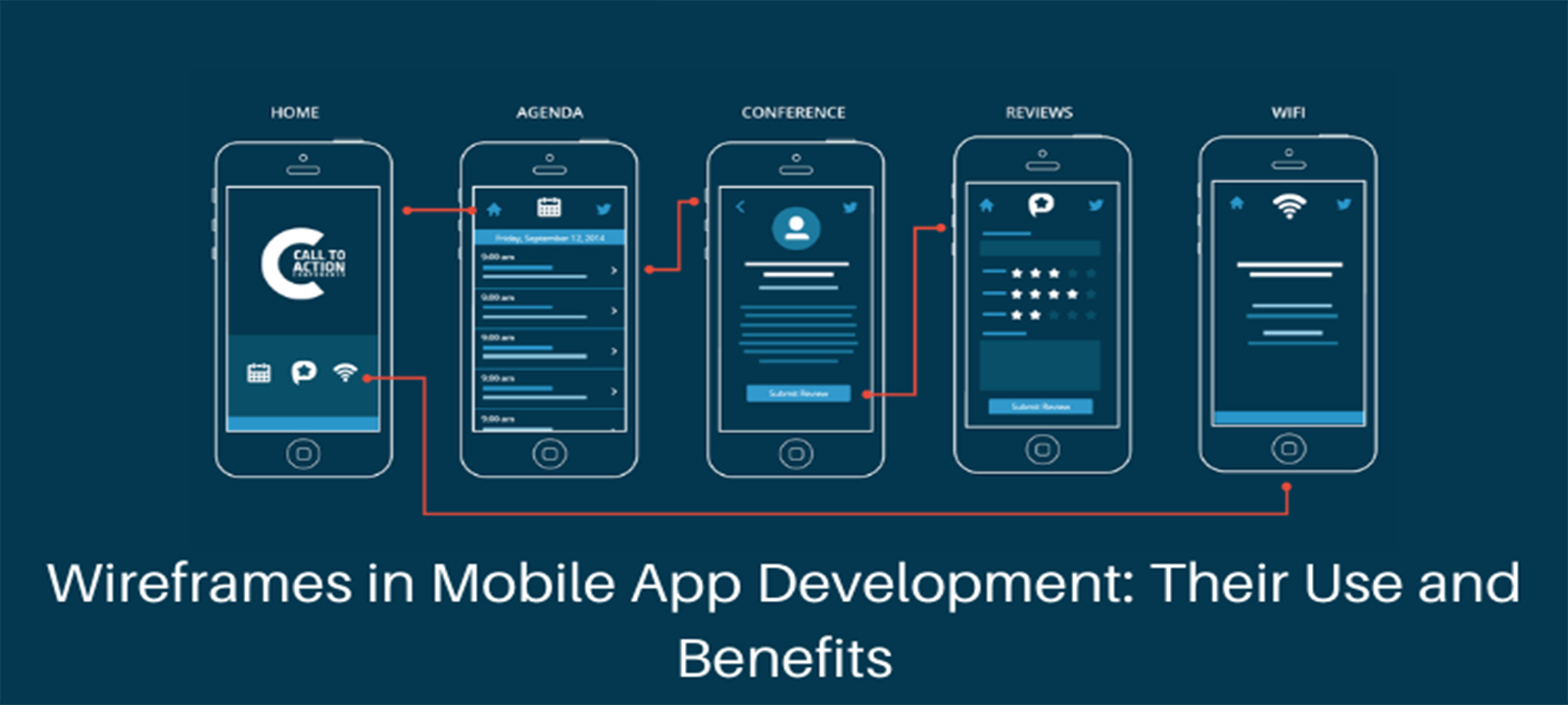 Top 10 Mobile App Development Companies in Mindelo,