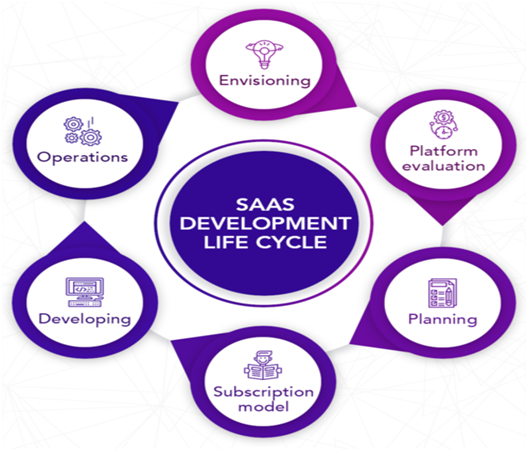 omninos solution website and software development company